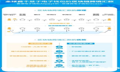 如何将币安资产提币到小狐钱包:详细指南与步骤解析