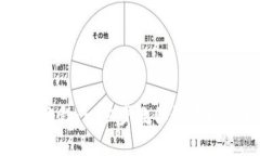MetaMask发币使用教程:一步步教你如何发行和管理