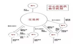 小狐钱包互转功能详解：带你轻松搞定钱包互转