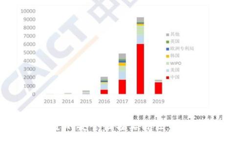 探索冷钱包出金的安全性与实用性：保护你的数字资产