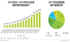 小狐钱包忘记密码如何重置？详解密码重置步骤