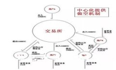 如何安全地进行冷钱包币币兑换？全面解析与实