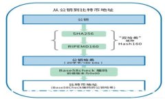 金小狐钱包：安全便捷的数字货币管理新选择