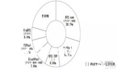 如何在小狐钱包中设置BSC网络:终极指南与实用
