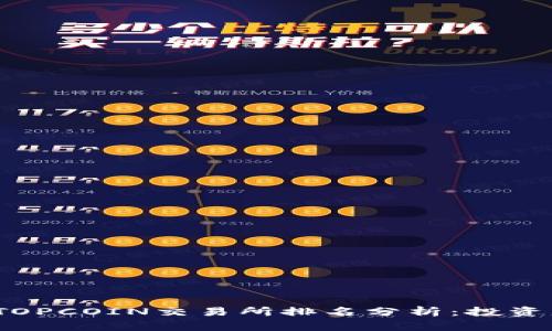 2023年热门TOPCOIN交易所排名分析：投资者的最佳选择