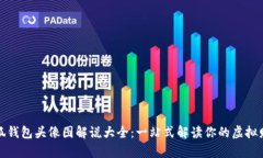 小狐钱包头像图解说大全:一站式解读你的虚拟