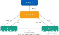 思考一个的,融入与关键词相关的流行词汇或趋