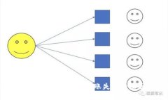 解决MetaMask在Geth私链转账失败的原因与解决方案