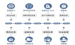 如何使用Intokem冷钱包进行安全授权：全面指南