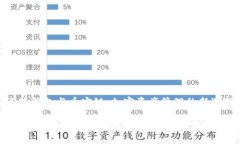 小狐钱包与币安链：加密资产管理的新选择小狐