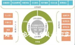 IM钱包的未来趋势与安全性分析:我们应该担心倒