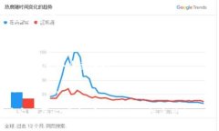 USB冷钱包是什么?探秘加密货币安全存储的未来