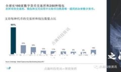 如何实现小狐钱包在电脑与手机之间同步?