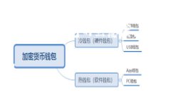 电脑如何简单快速添加小狐钱包? / guanjianci
