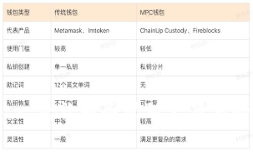 小狐钱包:一款让财务管理更简单的智能应用