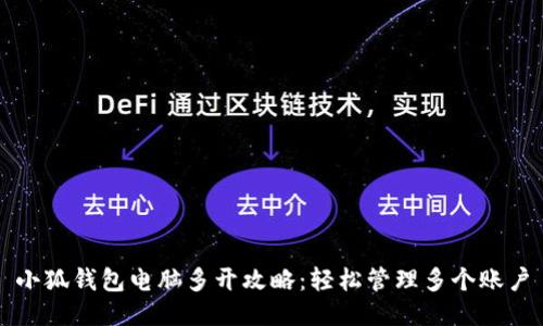 小狐钱包电脑多开攻略:轻松管理多个账户