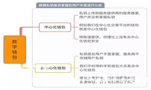 炒币软件有哪些
炒币软件推荐:2023年最全的数字资产交易平台