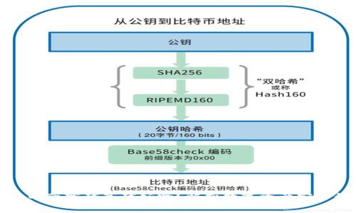 冷钱包的带宽越高越好吗？解析数字资产安全的真相