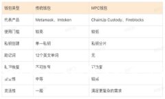 目前最安全的数字冷钱包推荐与使用指南