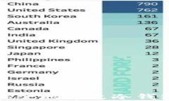 怎样安全地修改冷钱包密码