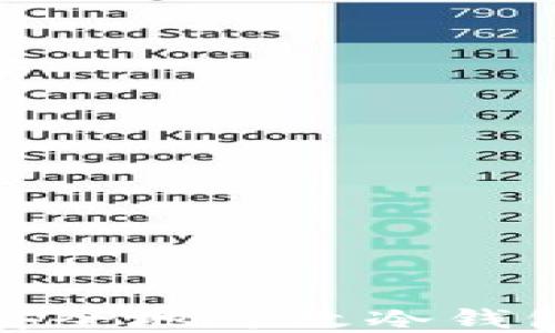 
怎样安全地修改冷钱包密码